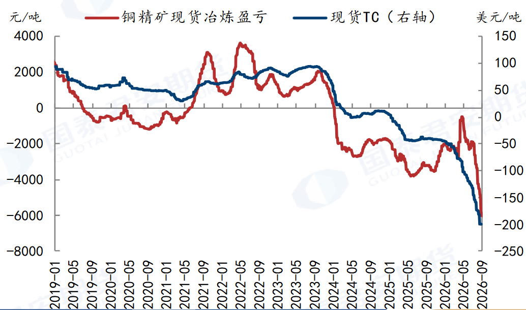 伦铜刷新历史新高,内外同频上涨!