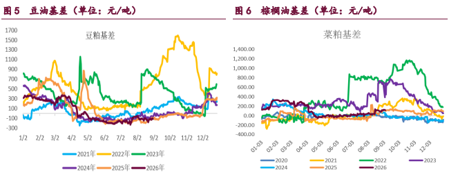 出口天气地缘三因素共振 豆粕油脂期价震荡偏强