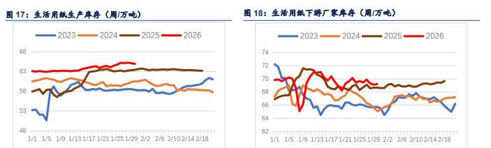 海外减产点燃旺季预期 纸浆弱现实制约趋势上行