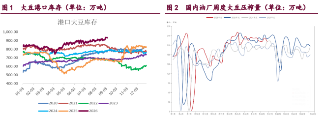 出口天气地缘三因素共振 豆粕油脂期价震荡偏强