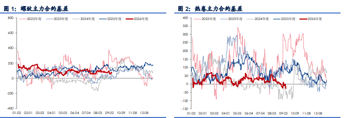 旺季需求待验证 钢材价格震荡偏强