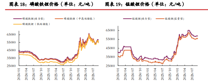 去库格局仍在延续 碳酸锂静待情绪企稳