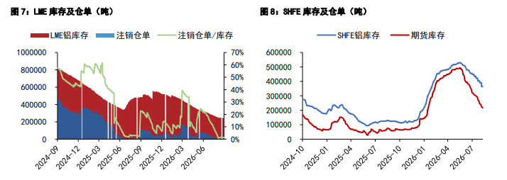 沪铝旺季显现震荡偏强 沪铅供应增加上行受阻