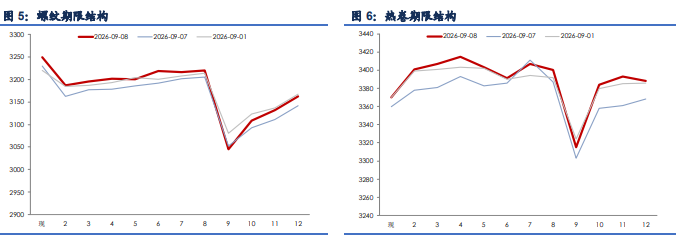 旺季需求待验证 钢材价格震荡偏强