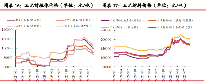 去库格局仍在延续 碳酸锂静待情绪企稳