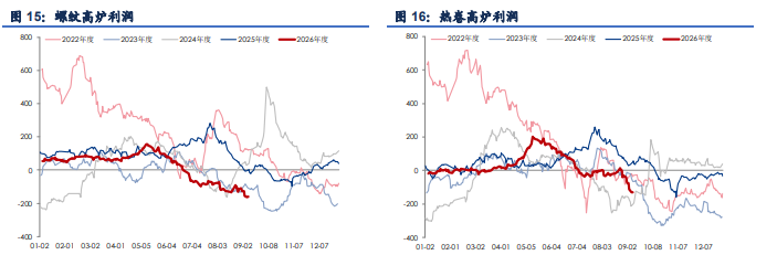 旺季需求待验证 钢材价格震荡偏强