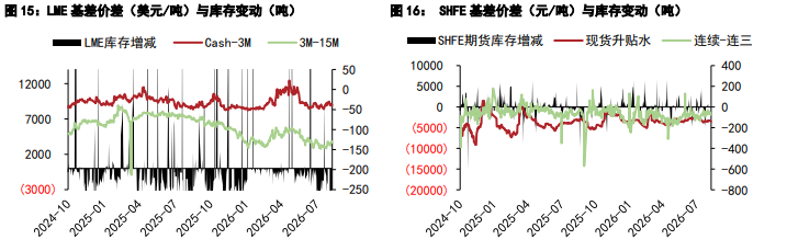 沪铝旺季显现震荡偏强 沪铅供应增加上行受阻