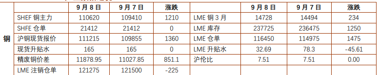 贵金属价格承压震荡偏弱 沪铜受关税预期驱动偏强
