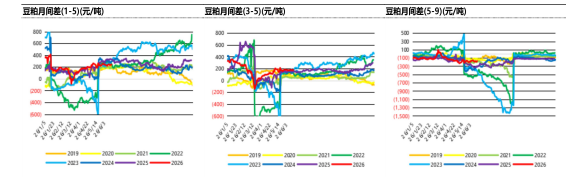 多空博弈激烈冲高遇阻 豆粕维持区间震荡格局