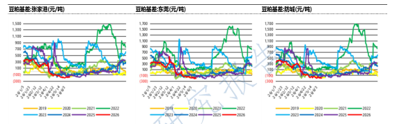 多空博弈激烈冲高遇阻 豆粕维持区间震荡格局