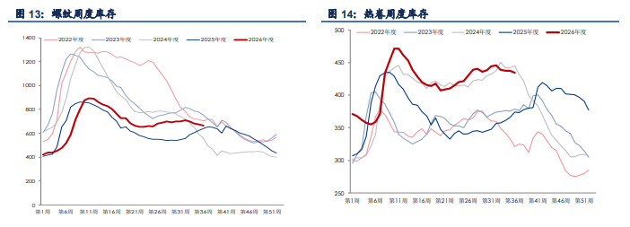 旺季需求待验证 钢材价格震荡偏强