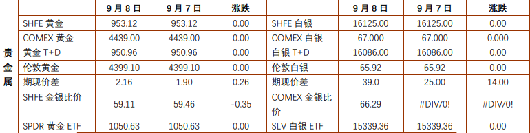 贵金属价格承压震荡偏弱 沪铜受关税预期驱动偏强