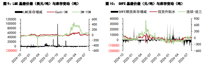 沪铝旺季显现震荡偏强 沪铅供应增加上行受阻