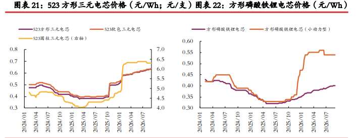 去库格局仍在延续 碳酸锂静待情绪企稳