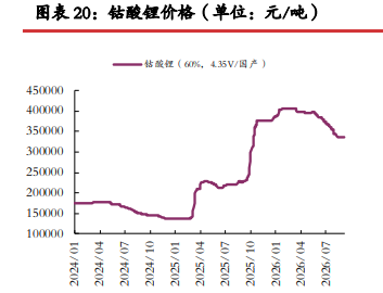 去库格局仍在延续 碳酸锂静待情绪企稳