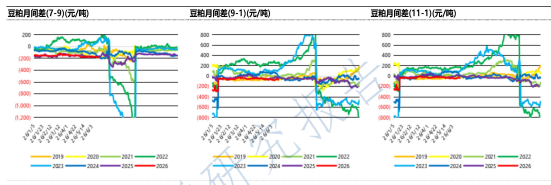 多空博弈激烈冲高遇阻 豆粕维持区间震荡格局