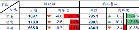 旺季需求待验证 钢材价格震荡偏强