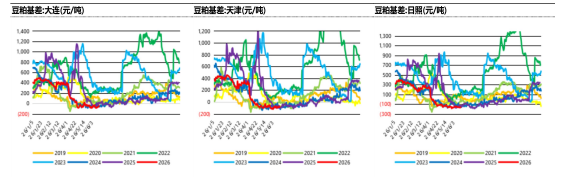 多空博弈激烈冲高遇阻 豆粕维持区间震荡格局