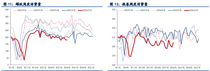 旺季需求待验证 钢材价格震荡偏强