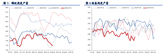 旺季需求待验证 钢材价格震荡偏强