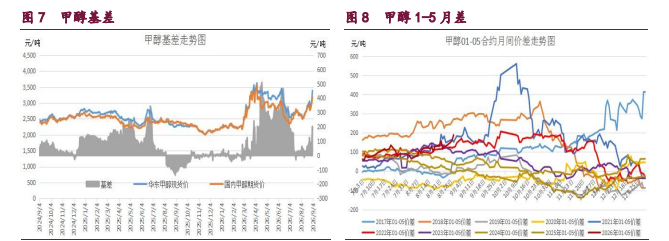 中东地缘风险持续增强 原油甲醇企稳反弹