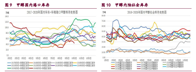 中东地缘风险持续增强 原油甲醇企稳反弹