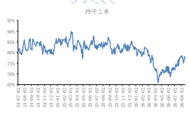 霍尔木兹局势紧张 聚丙烯盘面偏强震荡运行