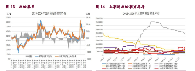 中东地缘风险持续增强 原油甲醇企稳反弹