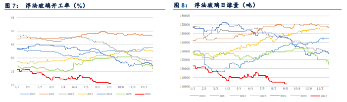 产能投放需求疲软 纯碱价格博弈底部修复