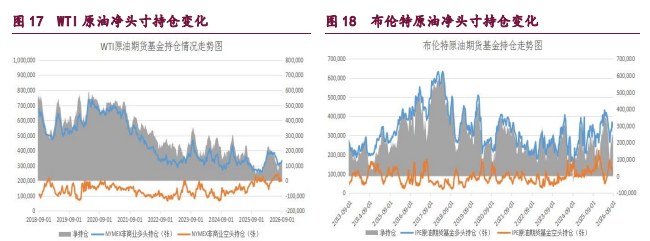 中东地缘风险持续增强 原油甲醇企稳反弹