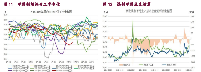 中东地缘风险持续增强 原油甲醇企稳反弹