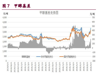 中东地缘风险持续增强 原油甲醇企稳反弹