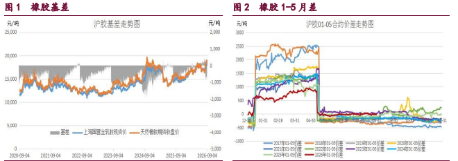 中东地缘风险持续增强 原油甲醇企稳反弹