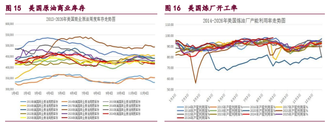 中东地缘风险持续增强 原油甲醇企稳反弹