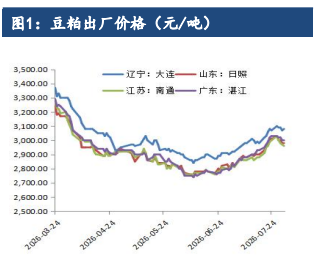 外盘引领国内定价 豆粕期价维持偏强格局