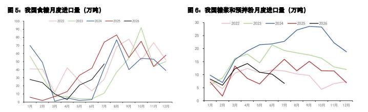 白糖呈现外强内弱格局 鸡蛋期现分歧持续显现