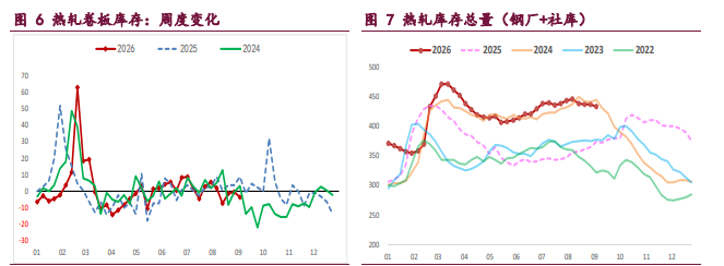 产业担忧未退 螺纹铁矿震荡回落