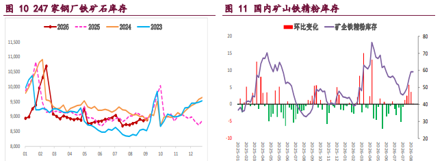 产业担忧未退 螺纹铁矿震荡回落