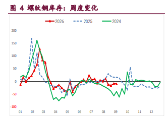 产业担忧未退 螺纹铁矿震荡回落