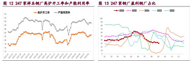 产业担忧未退 螺纹铁矿震荡回落