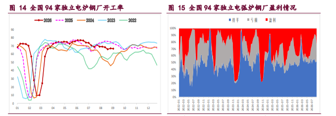 产业担忧未退 螺纹铁矿震荡回落