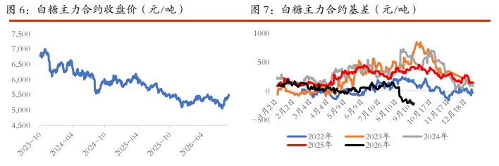 棉花供需预期多空分化 白糖价格维持宽幅震荡