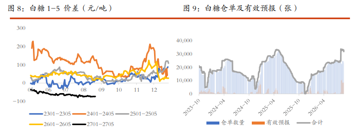 棉花供需预期多空分化 白糖价格维持宽幅震荡