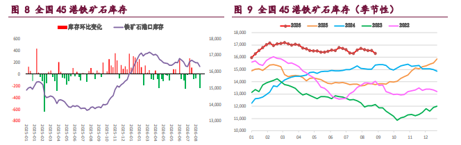 产业担忧未退 螺纹铁矿震荡回落