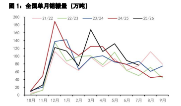 白糖呈现外强内弱格局 鸡蛋期现分歧持续显现