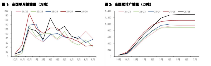 白糖呈现外强内弱格局 鸡蛋期现分歧持续显现