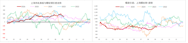 产业担忧未退 螺纹铁矿震荡回落