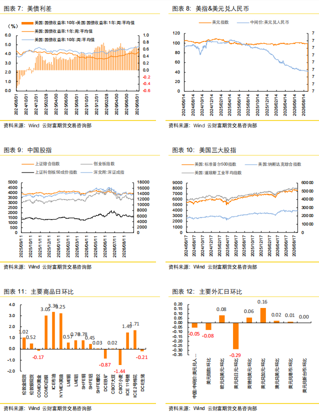 美联储加息预期升温,美元指数走强 贵金属与基本金属同步回调