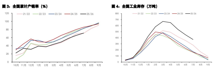 白糖呈现外强内弱格局 鸡蛋期现分歧持续显现