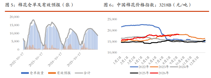 棉花供需预期多空分化 白糖价格维持宽幅震荡